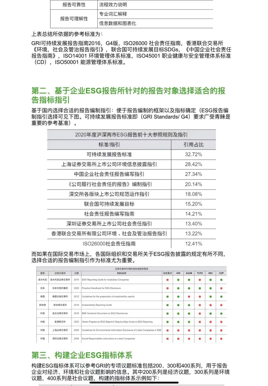 不会写ESG报告的,直接点进来抄啊啊啊!