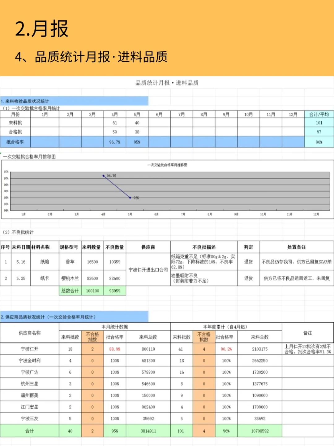 质量日报、周报、月报、年报多表合一❗有用