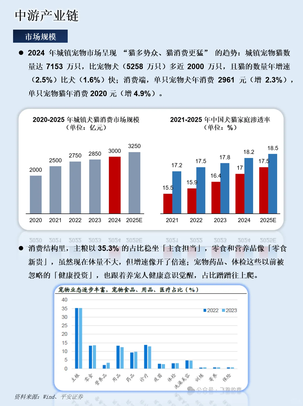 一天吃透一条产业链：宠物经济产业链