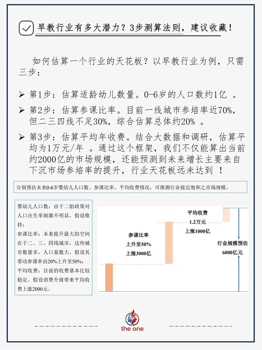 6步搞懂行研,小白也能看透行业本质!