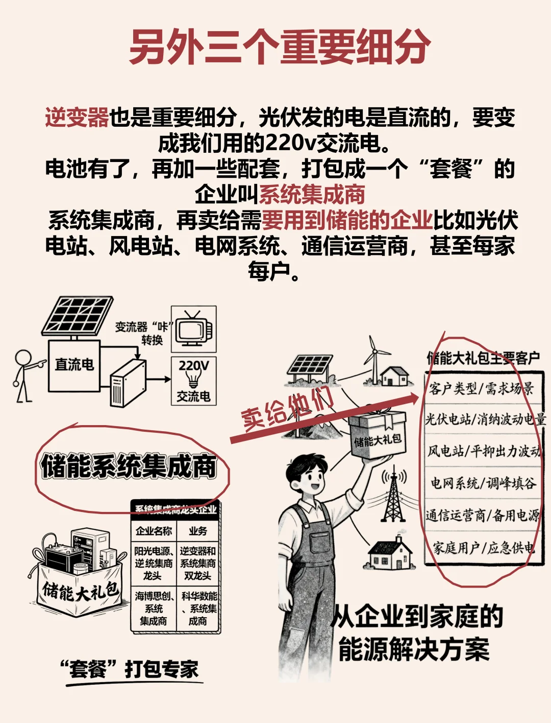 1分钟看懂储能（通俗+好记）