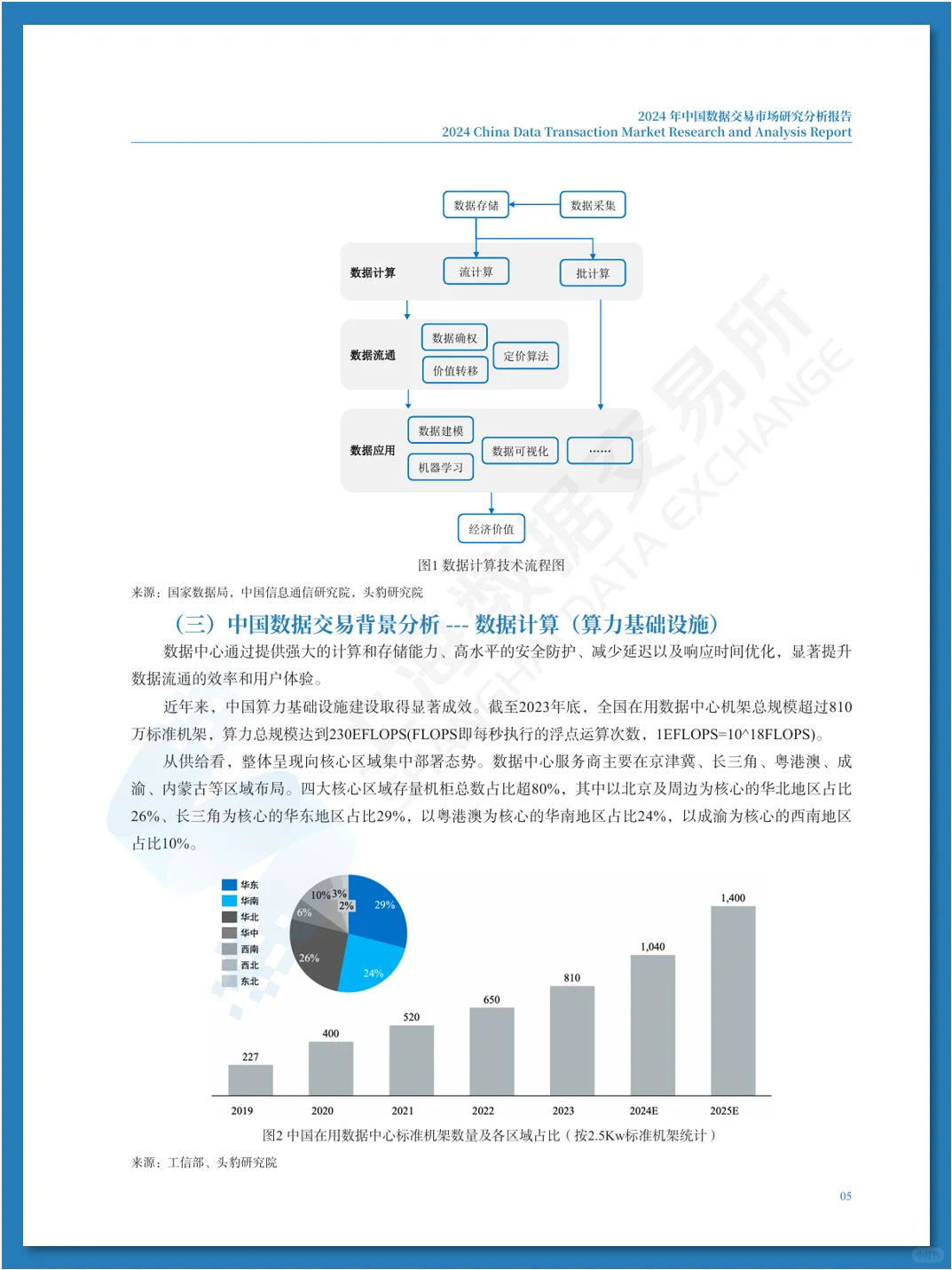 中国数据交易市场研究分析报告