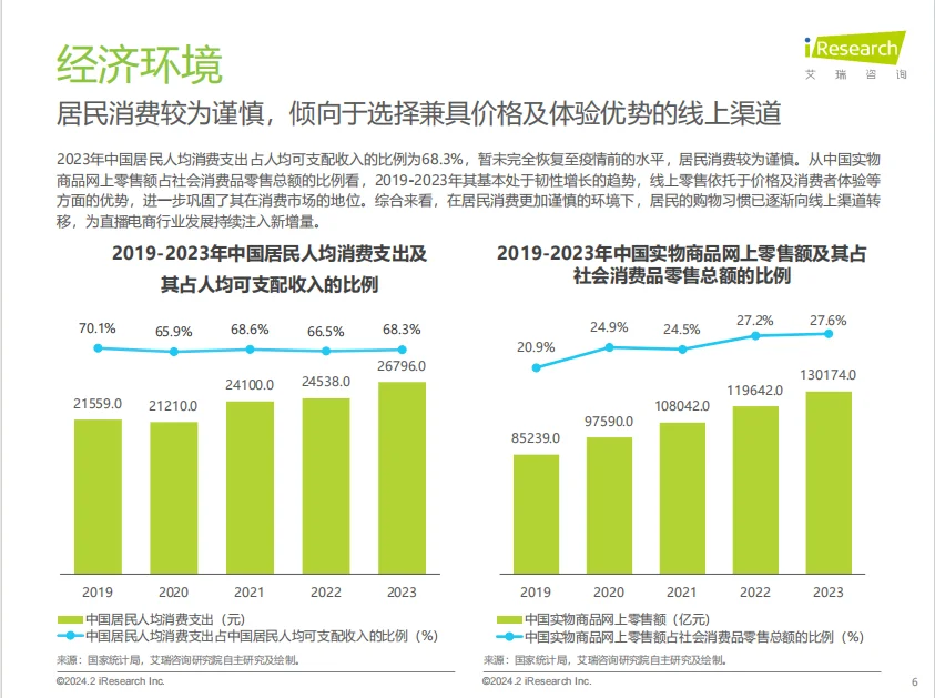 行业报告|直播电商市场真的触顶了吗？