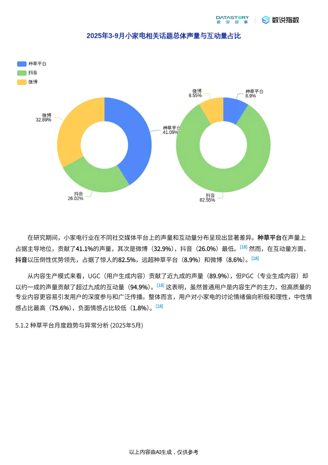 小家电行业发展趋势分析2025（ 附下载）