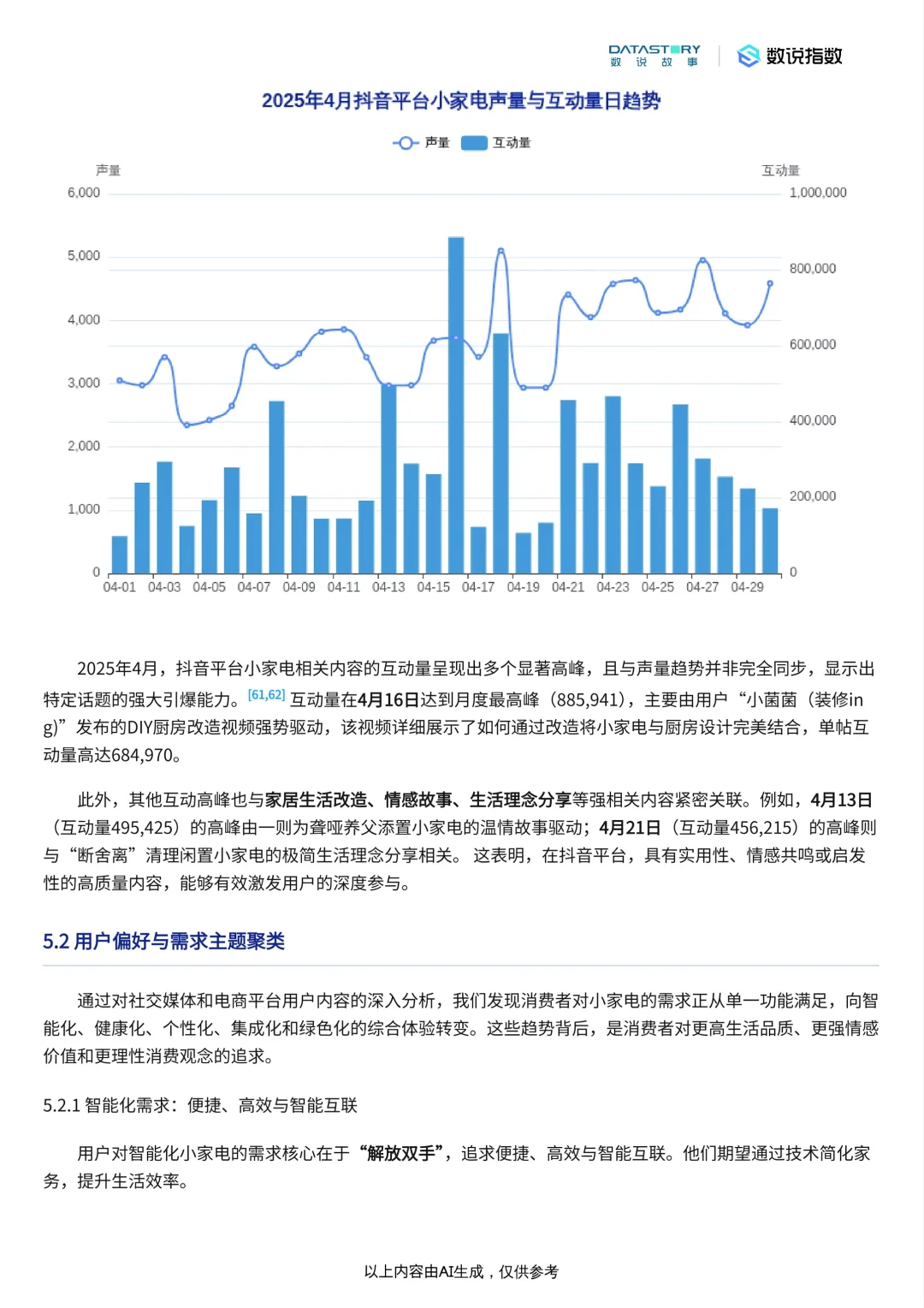 小家电行业发展趋势分析2025（ 附下载）