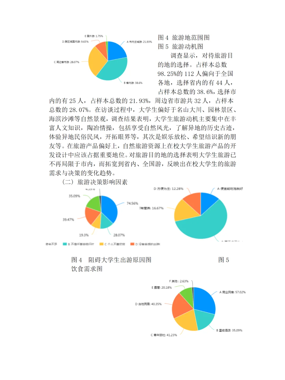 大学生旅游市场调研