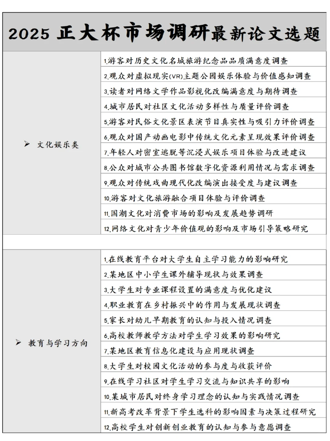 正大杯市调还没确定题目的宝子们有福了💯