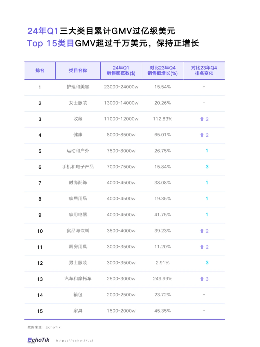 跨境电商tiktok用户画像、选品、市场|day16