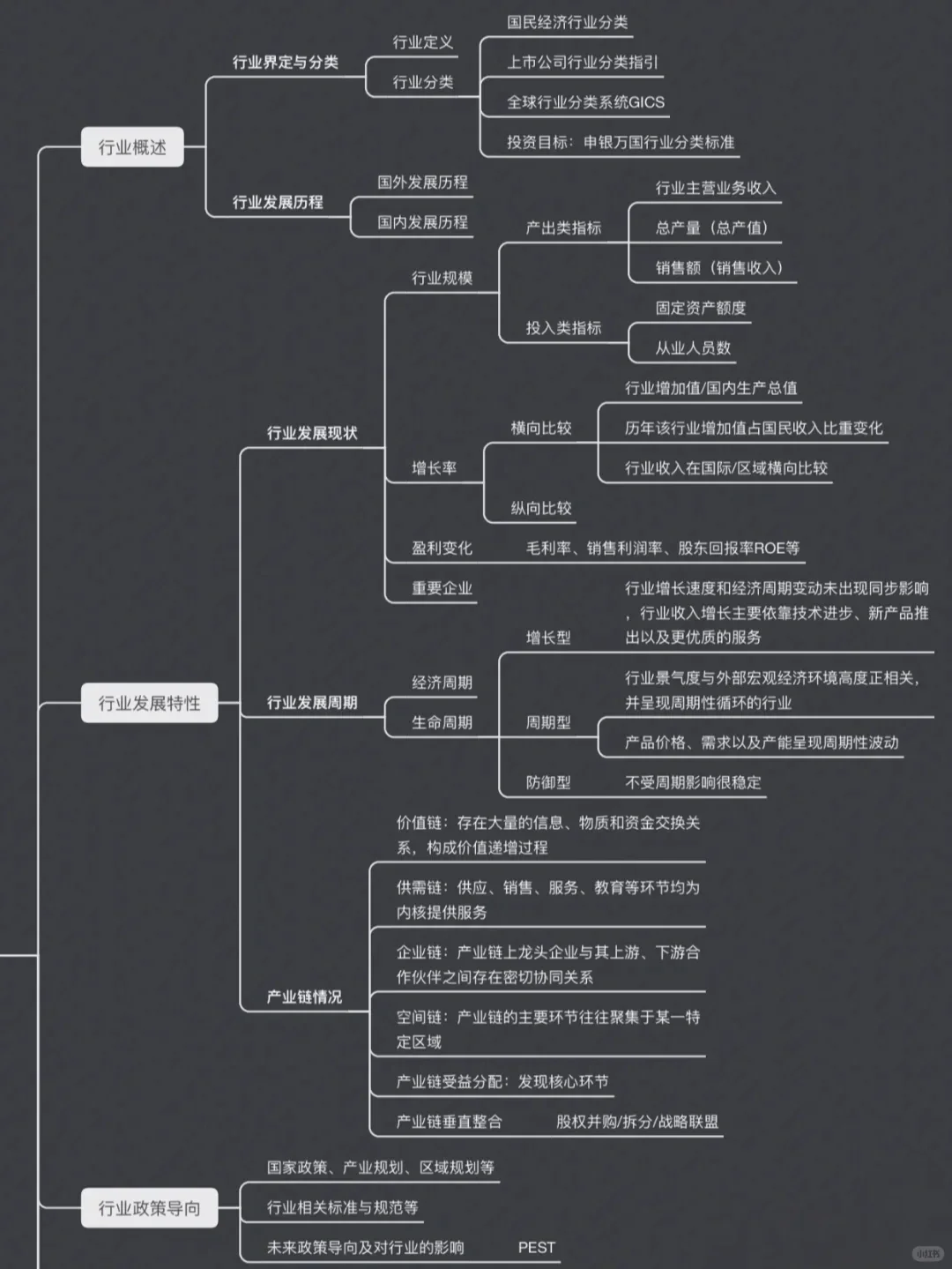 如何在一周内快速摸清一个行业？
