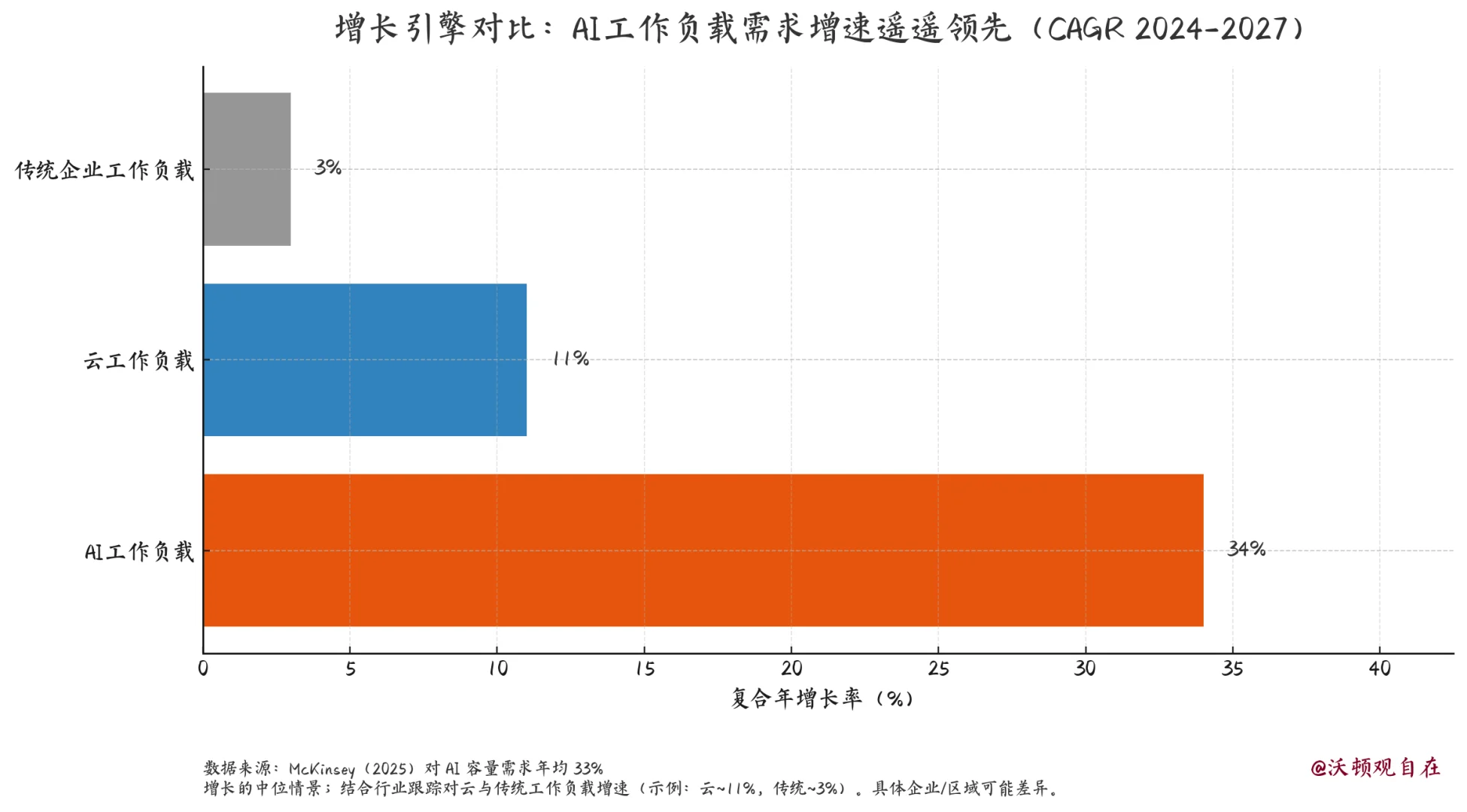 AI数据中心也不够用了，微软项目持续延迟？