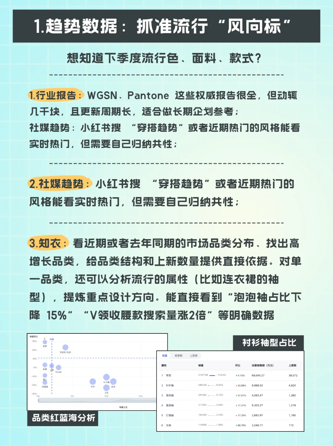 服装企划需要的数据从哪找