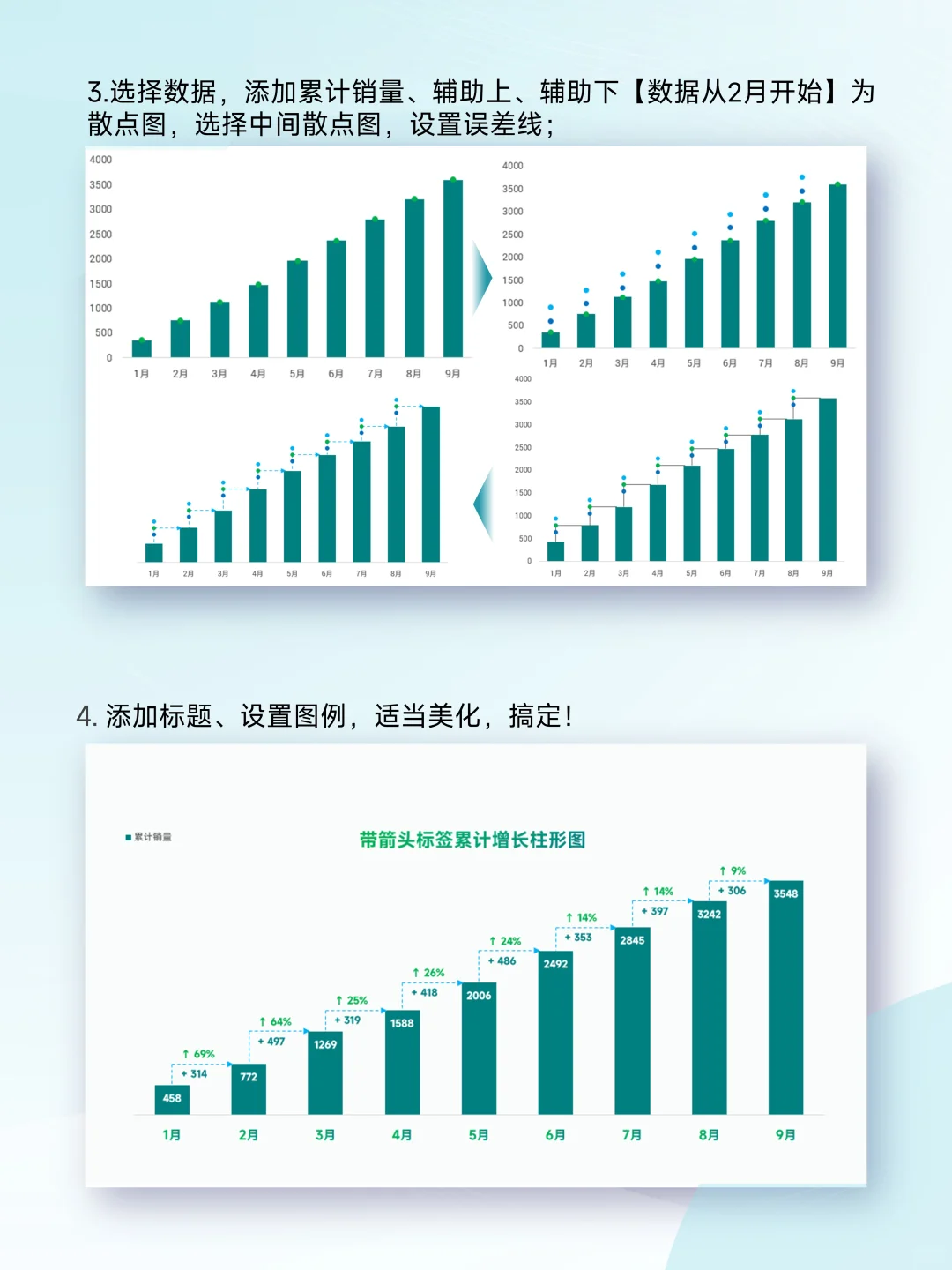 带箭头标签累计增长柱形图