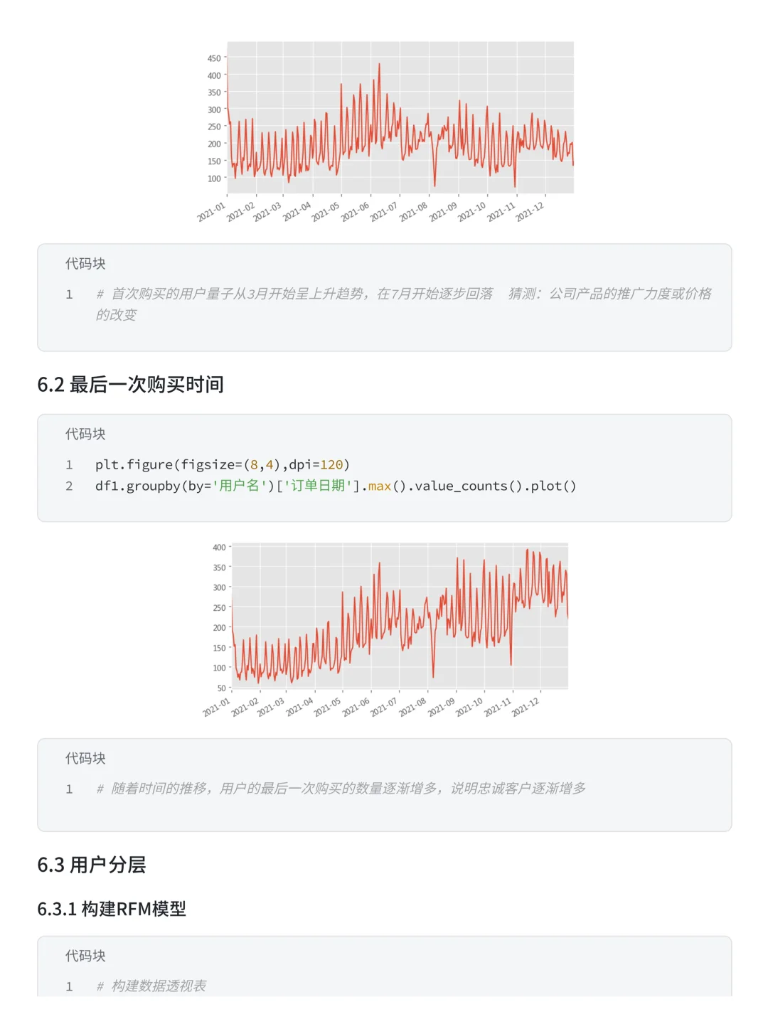 项目详解：盒马购物—用户消费行为分析！