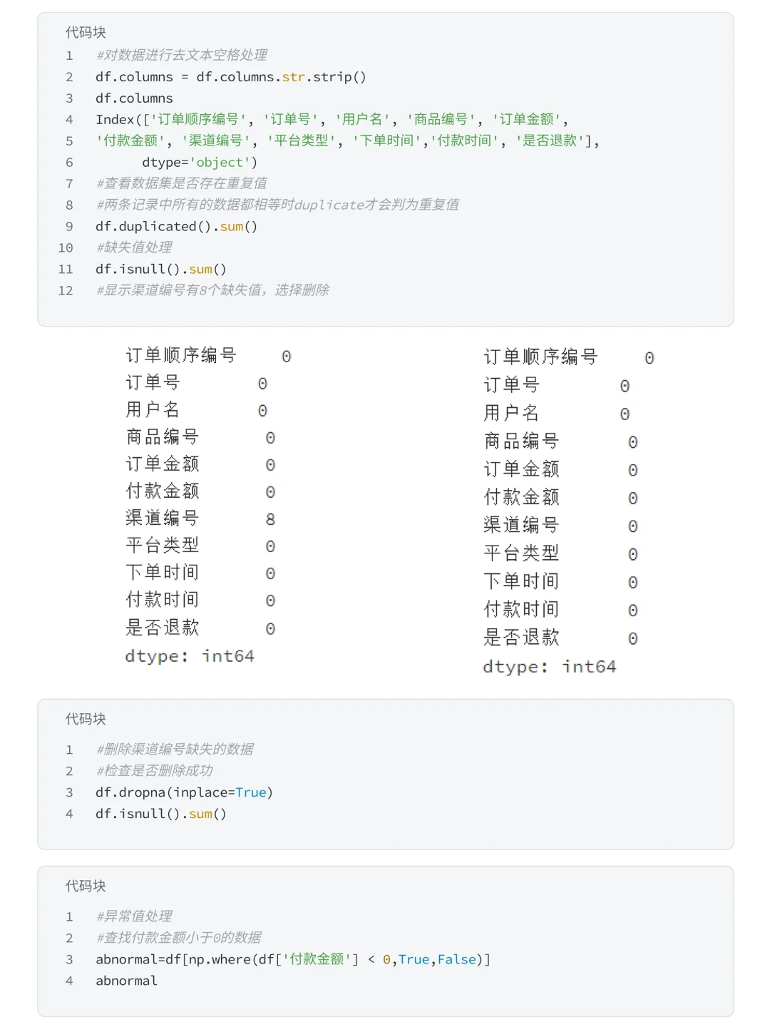 项目详解：盒马购物—用户消费行为分析！