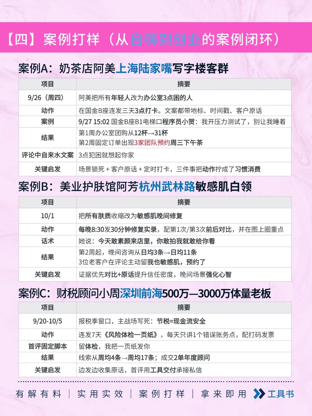 创业必测？你的努力是自嗨还是有效积累？
