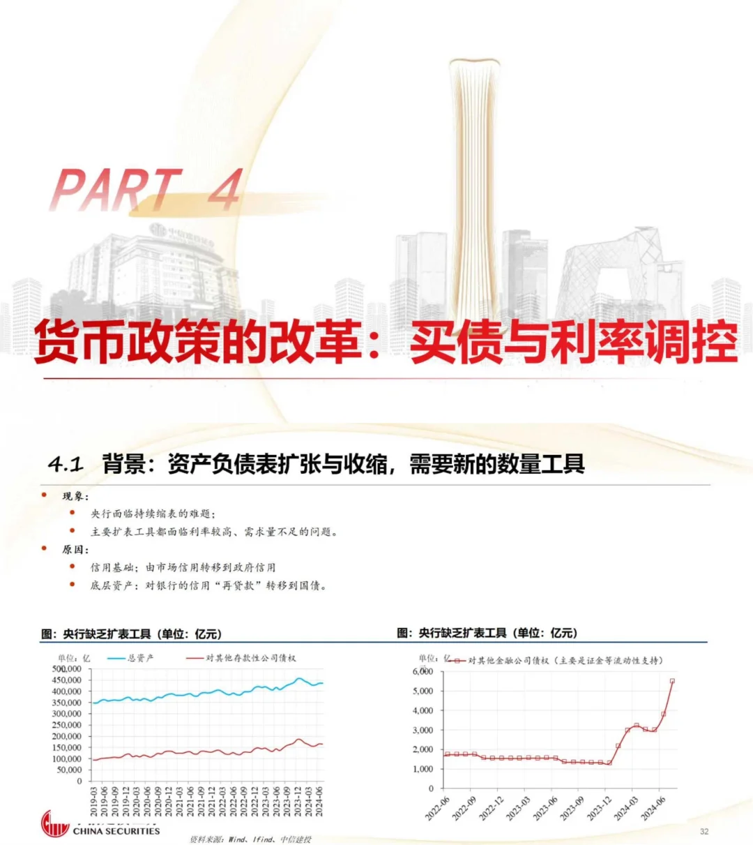 中信建投：货币政策分析框架和对债市的影响