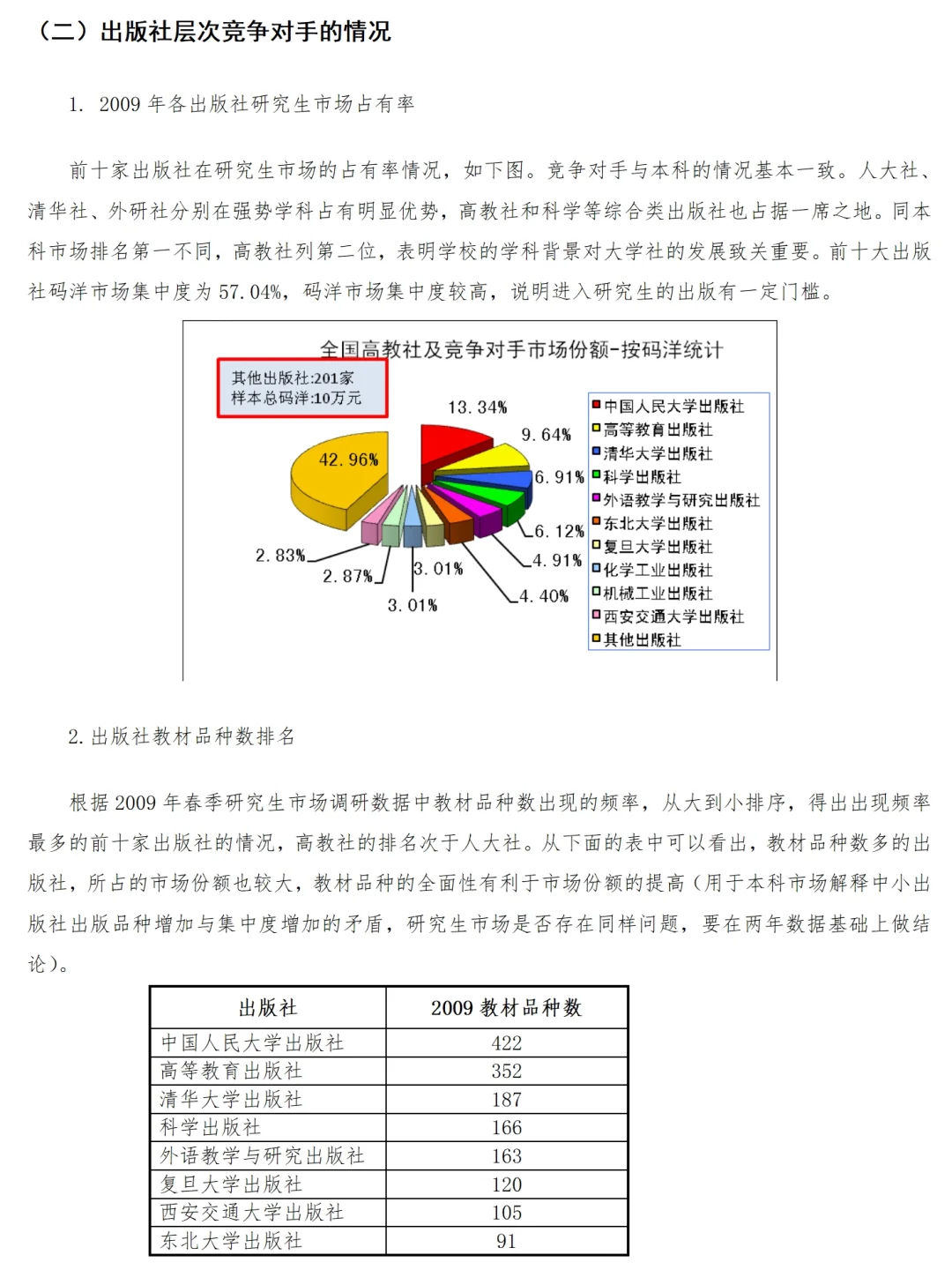 大学生调研报告范文-高校教材市场调研报告