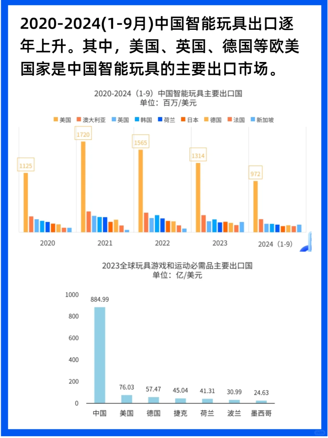 行业分析｜2025年全球儿童玩具市场洞察