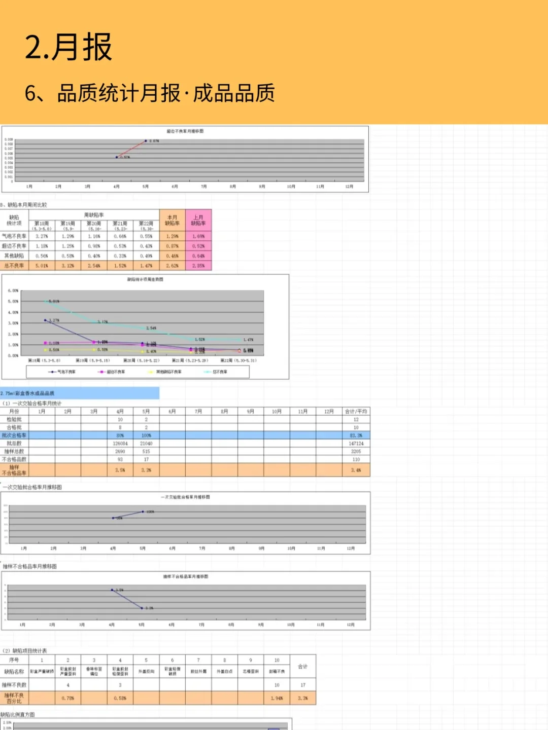 质量日报、周报、月报、年报多表合一❗有用