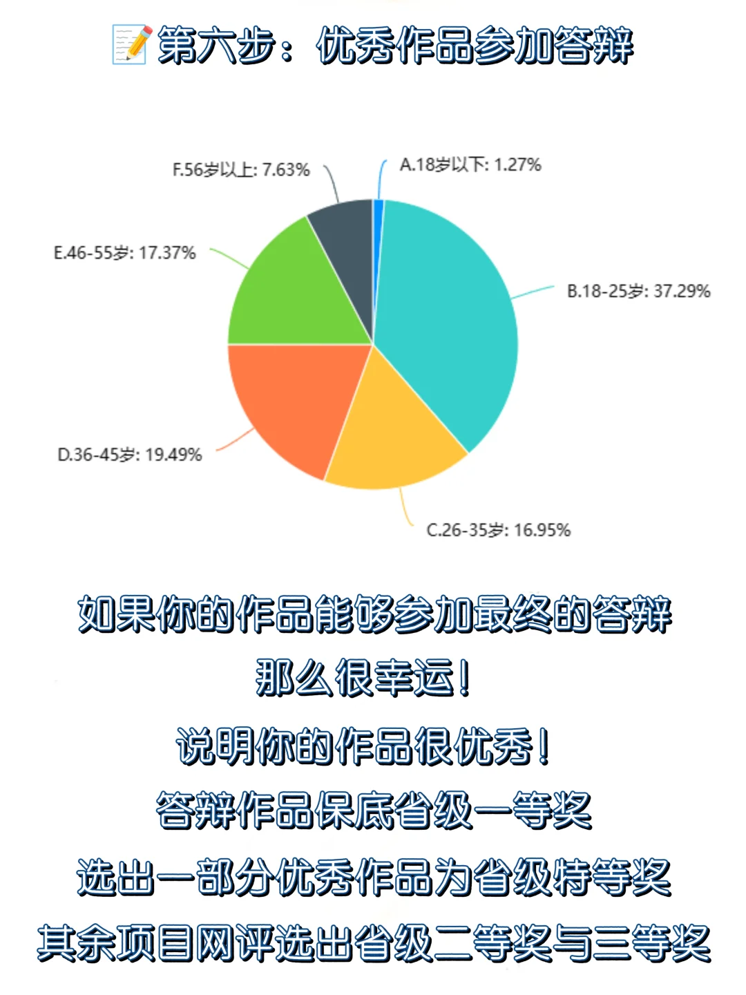 吐血整理！调研河北一条龙科普