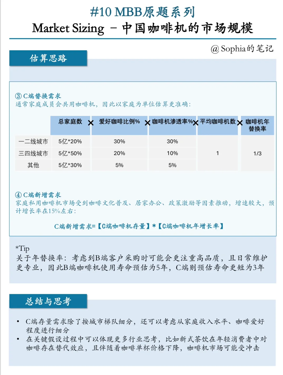 战略岗面试题-中国一年卖多少台咖啡机