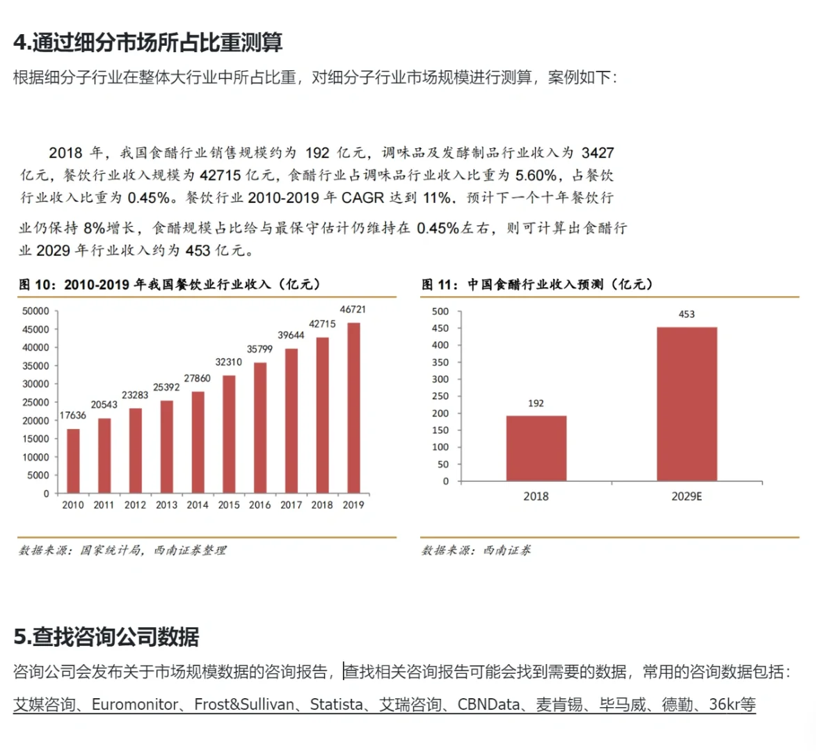 行研实习【必备技能】❗️｜市场规模的测算