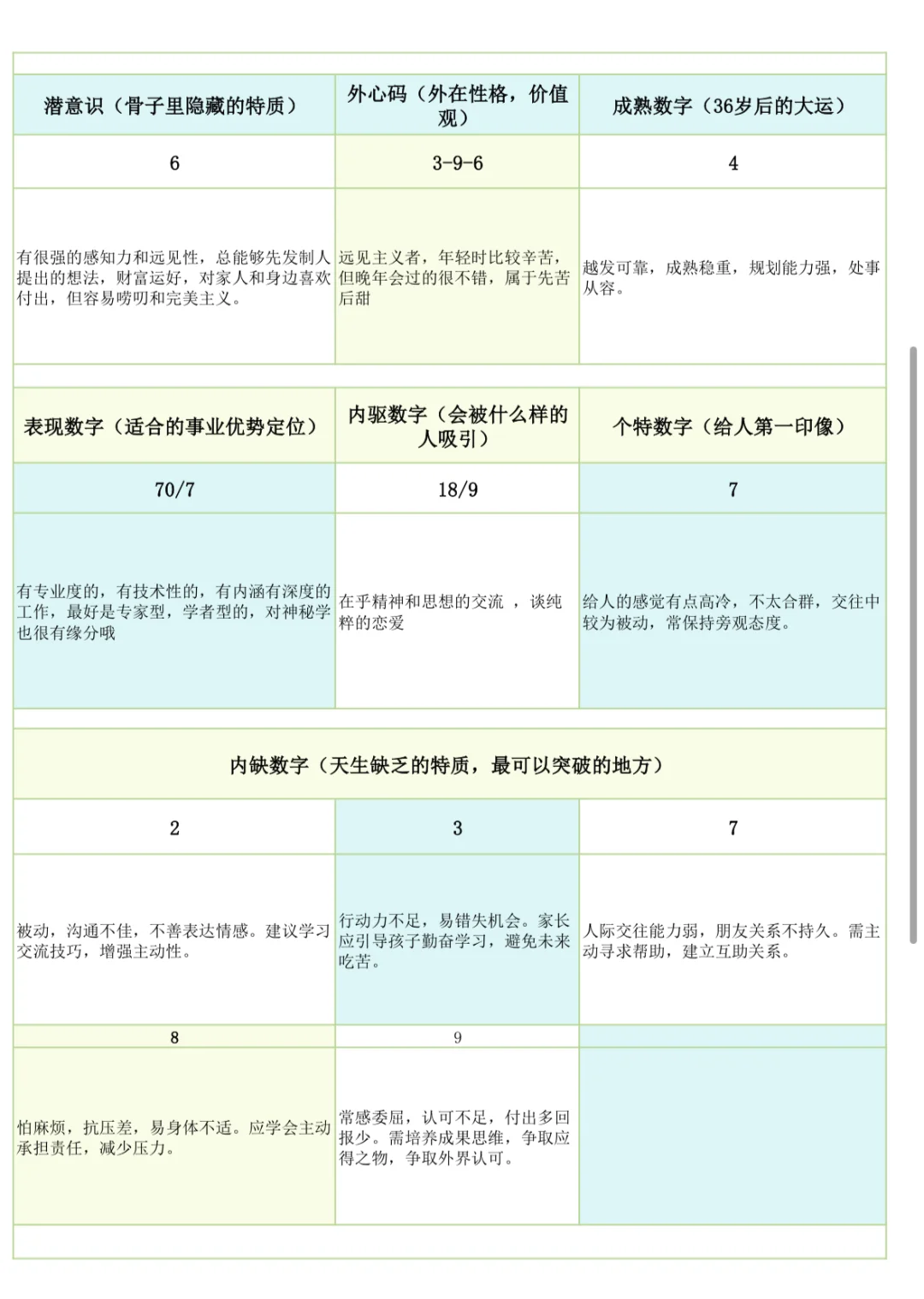 【粉丝投稿】用数字解读你的天赋优势