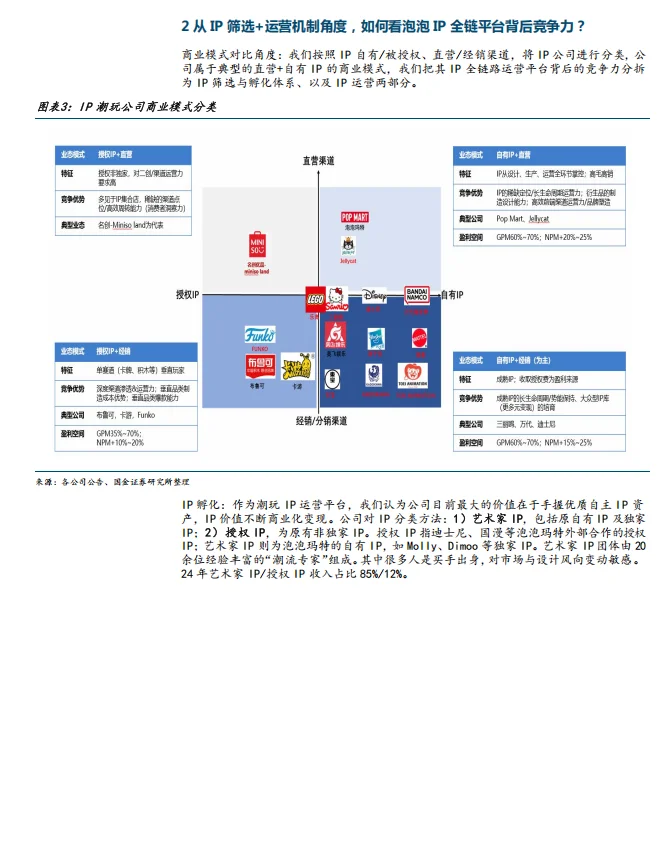 2025泡泡玛特深度报告