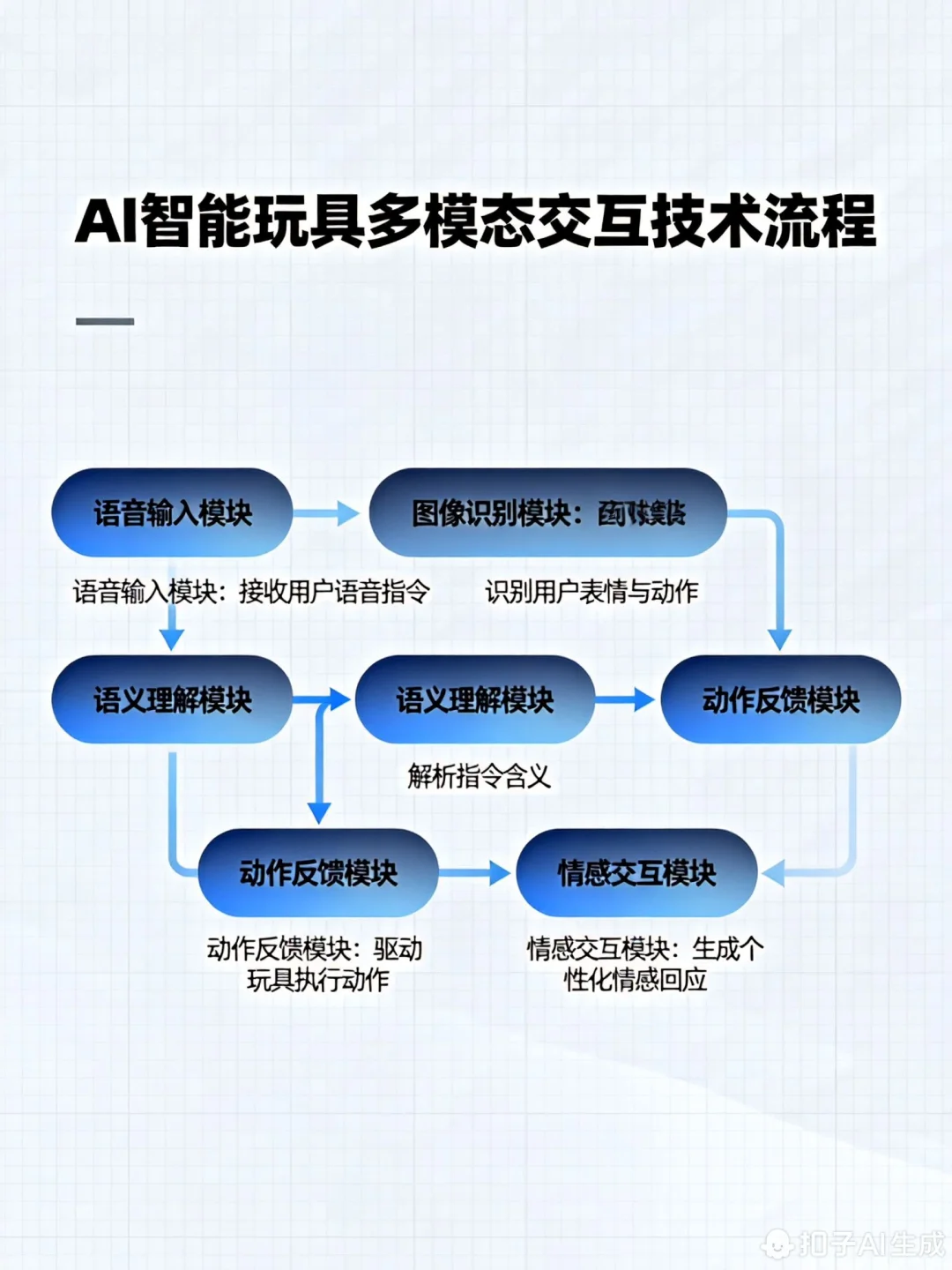 Ai智能玩具目前的市场情况