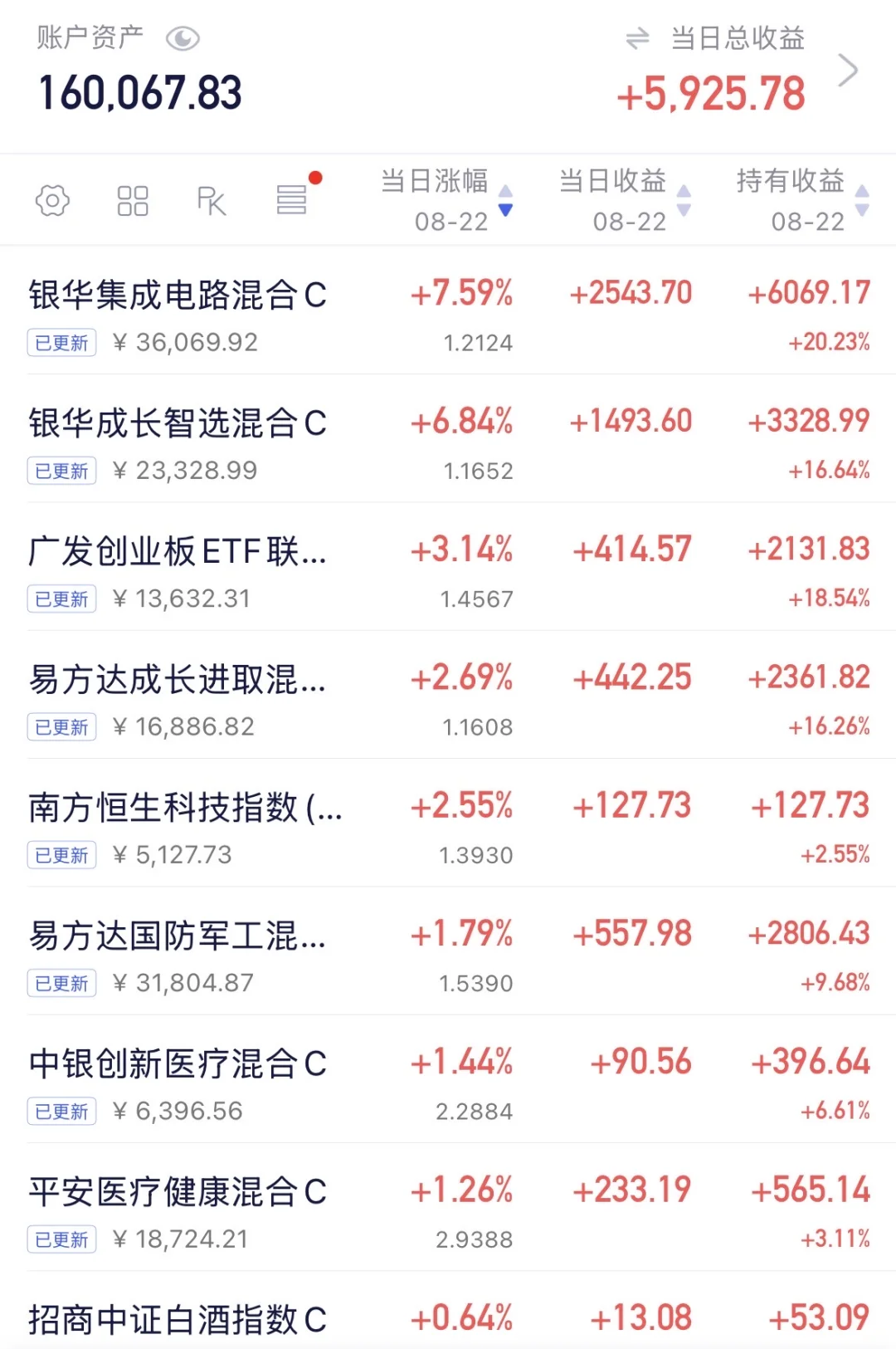 今日大盘飘红，后续走势暗藏玄机！