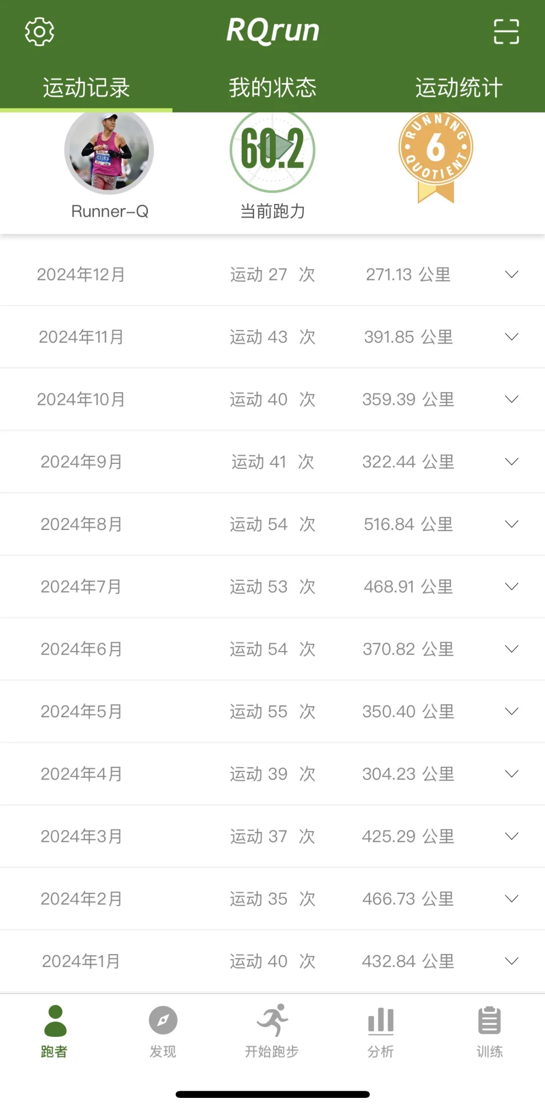 2024跑量总结，真的有在认真跑步哦