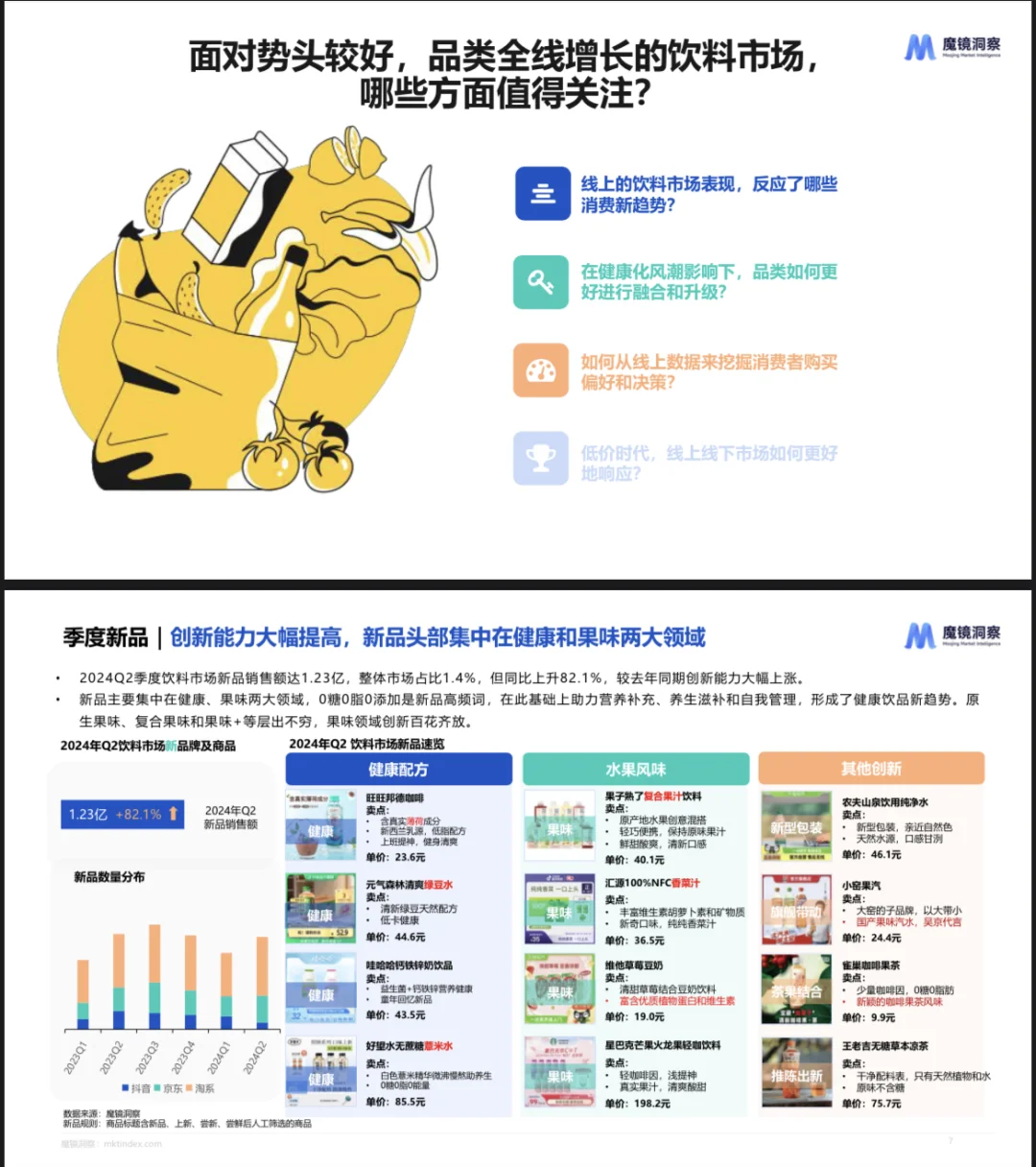 2025饮料市场趋势洞察报告
