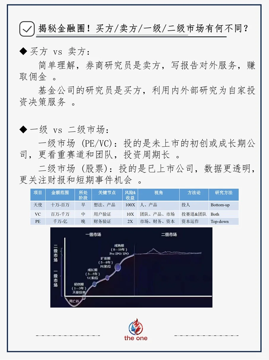 6步搞懂行研,小白也能看透行业本质!