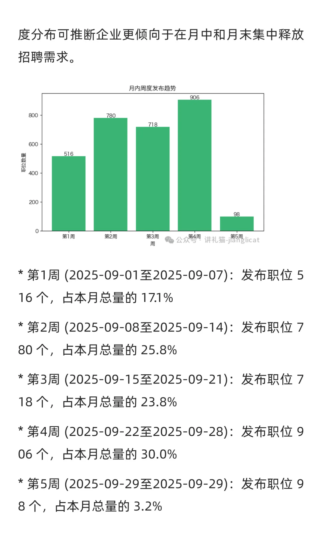 WatchJobs ·九月求职市场分析报告