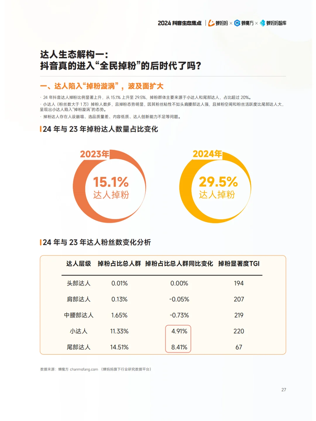 全122P | 抖音电商年度报告