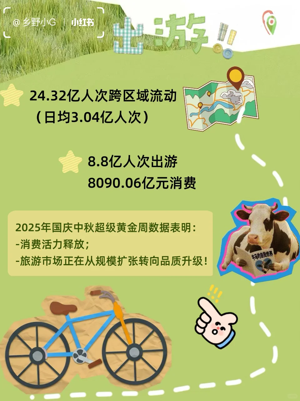 2025年国庆双节数据指向文旅趋势