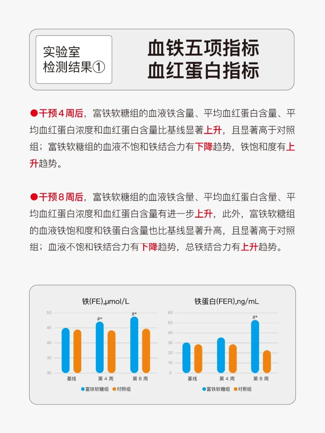 重磅❗️minayo富铁软糖临床研究报告上线