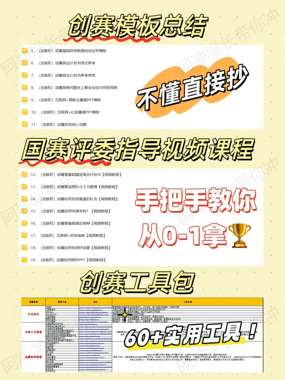 如何写❓互联网+|挑战杯市场分析模块✅