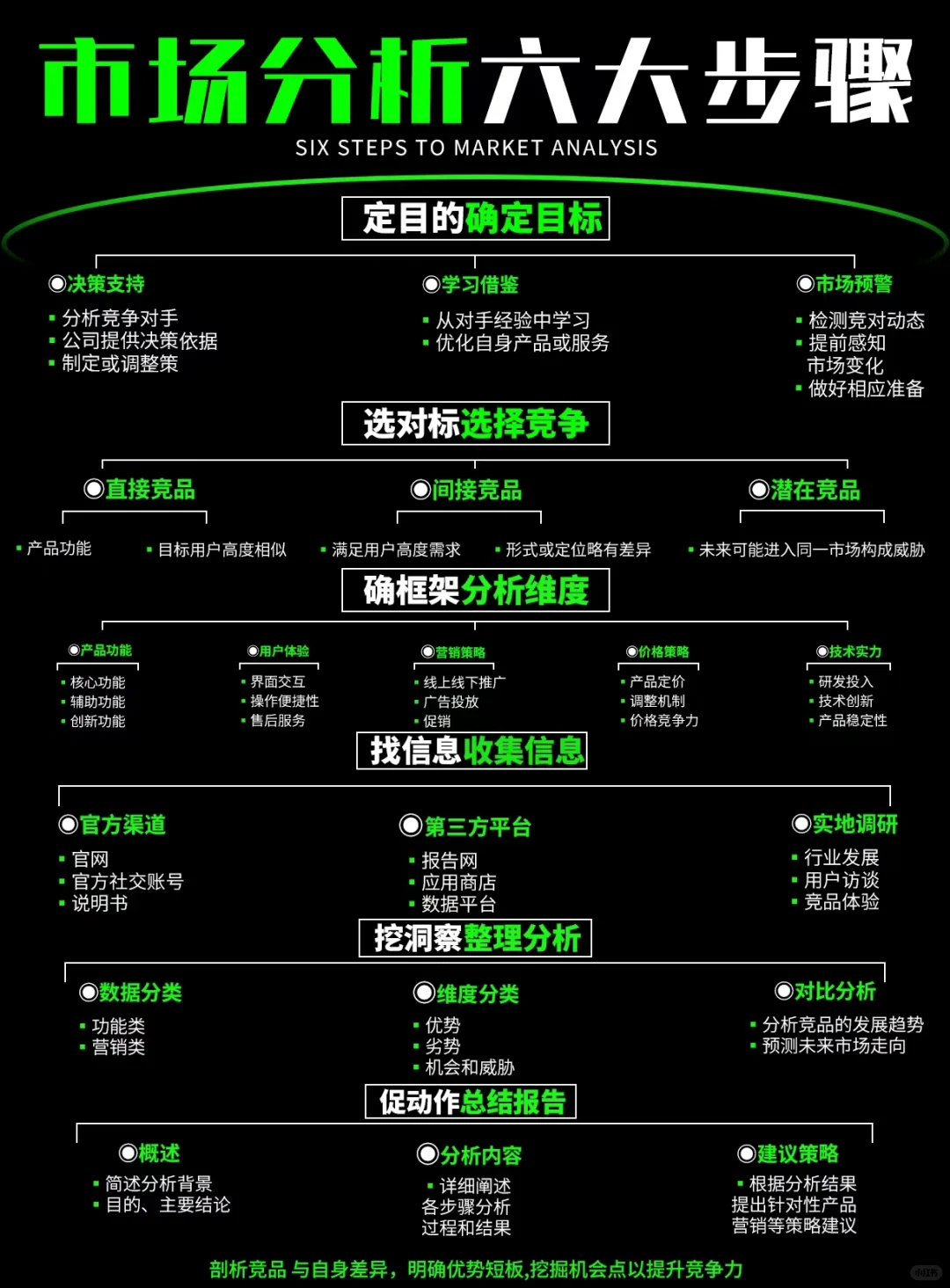 💥六步吃透市场!新手也能看懂的分析指南