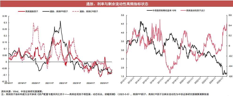 中信证券新研报拆解！ETF赛道让你Q3躺赢？