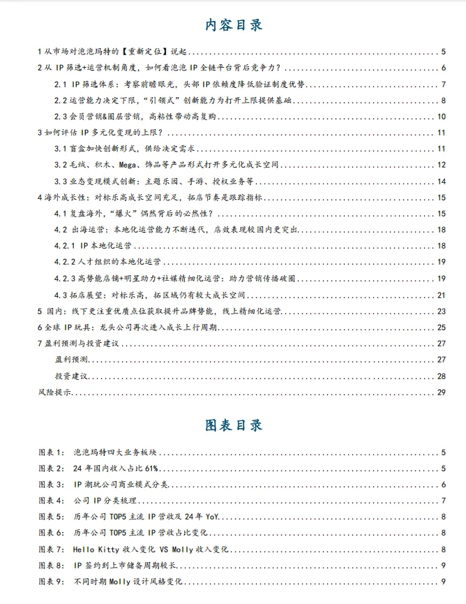 2025泡泡玛特深度报告