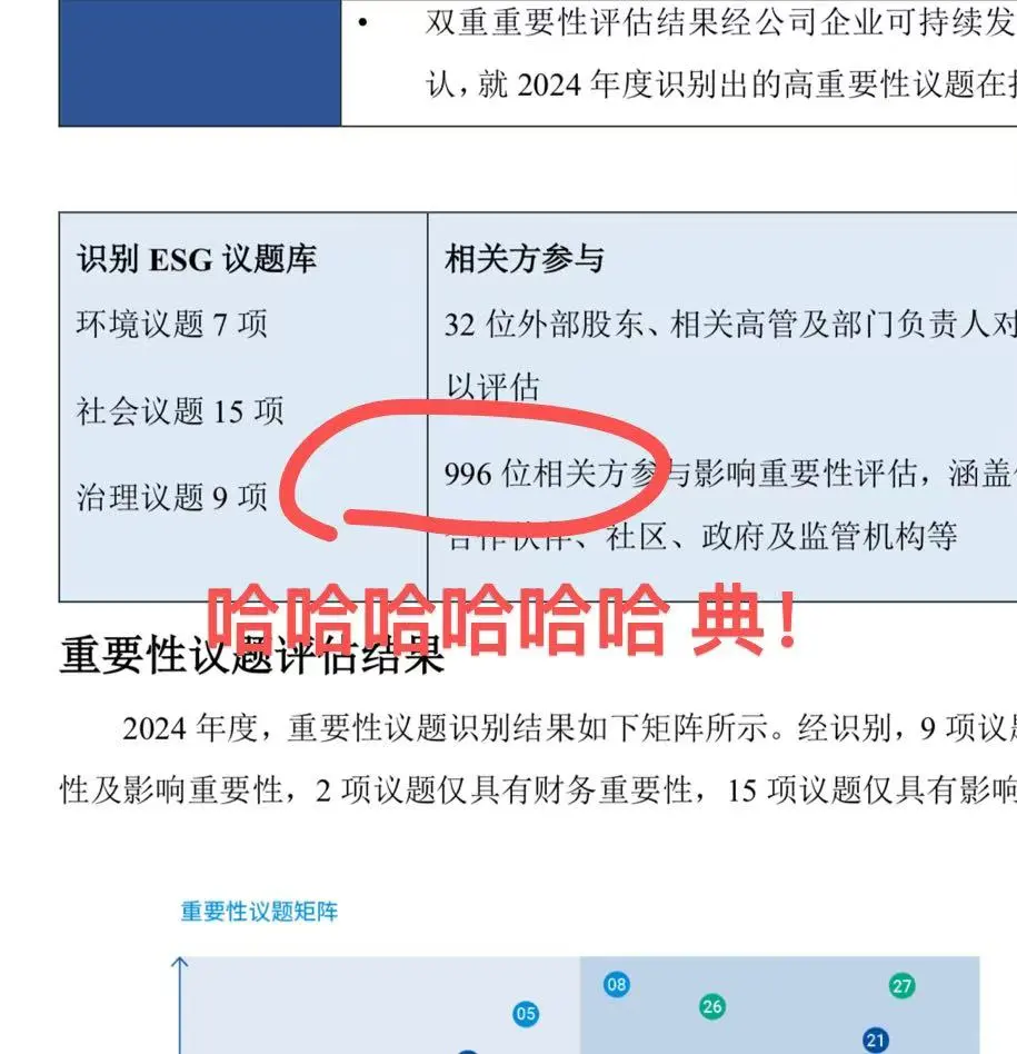 宁王最新ESG报告速读