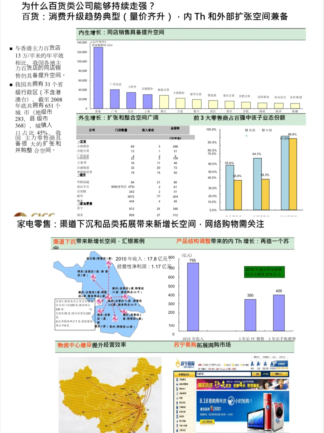 这份中金行研培训手册，商科生找疯了