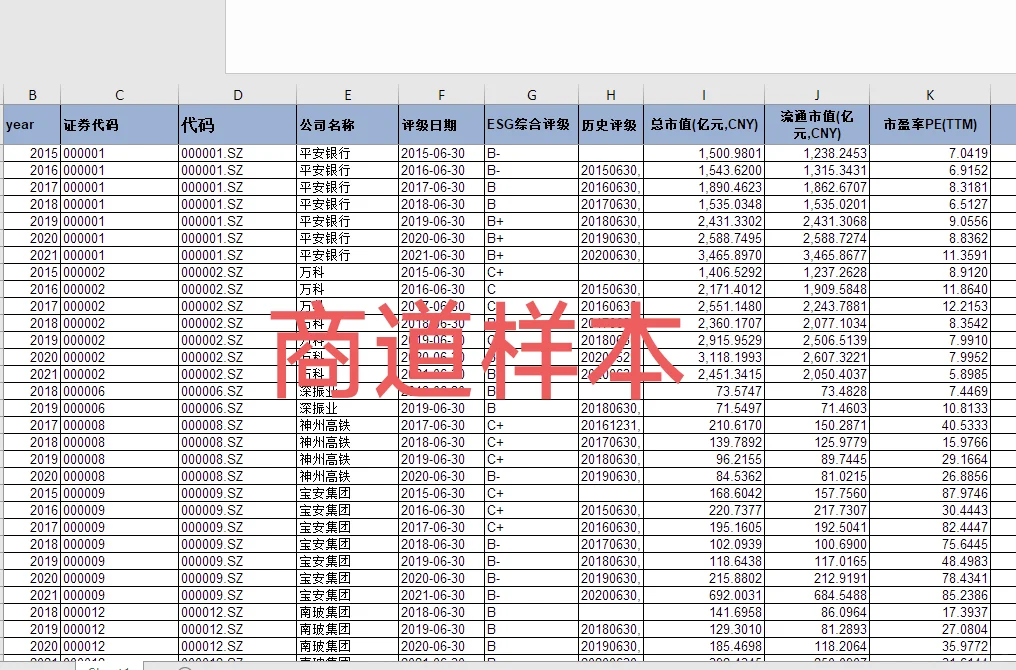 A股ESG评级数据合集 最新25年