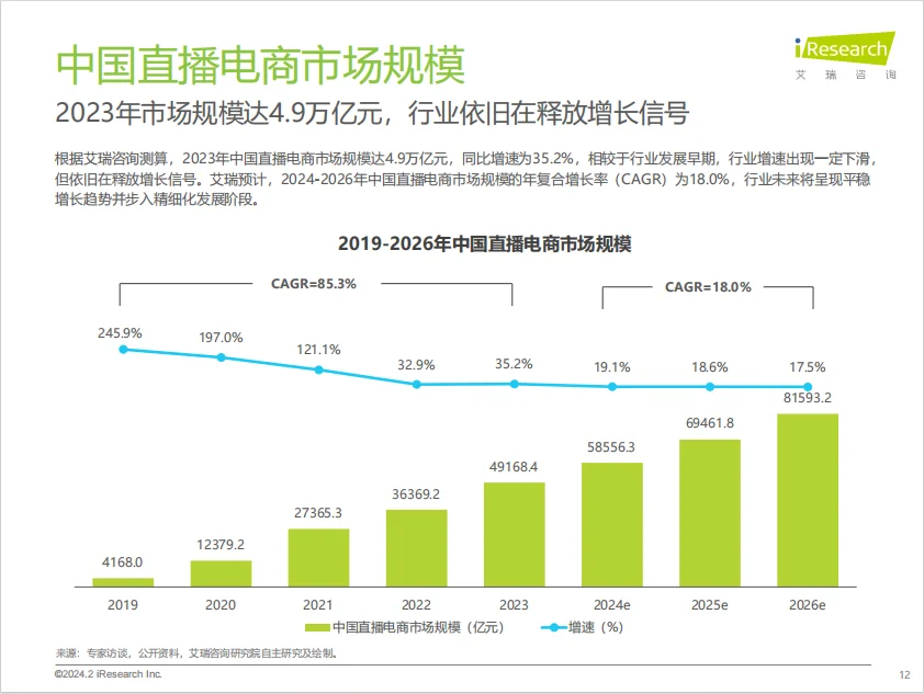 行业报告|直播电商市场真的触顶了吗？