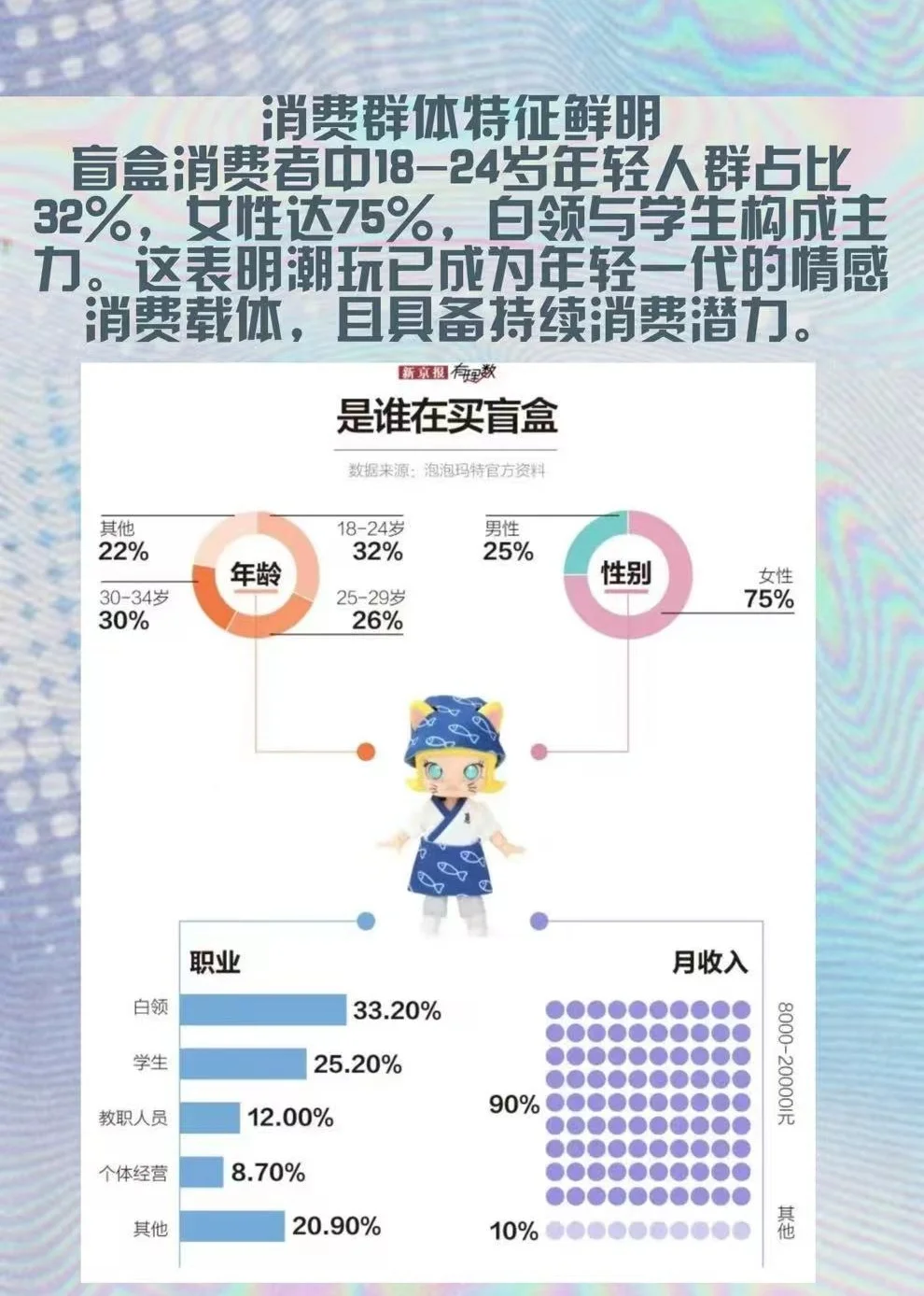 潮玩发展趋势报告