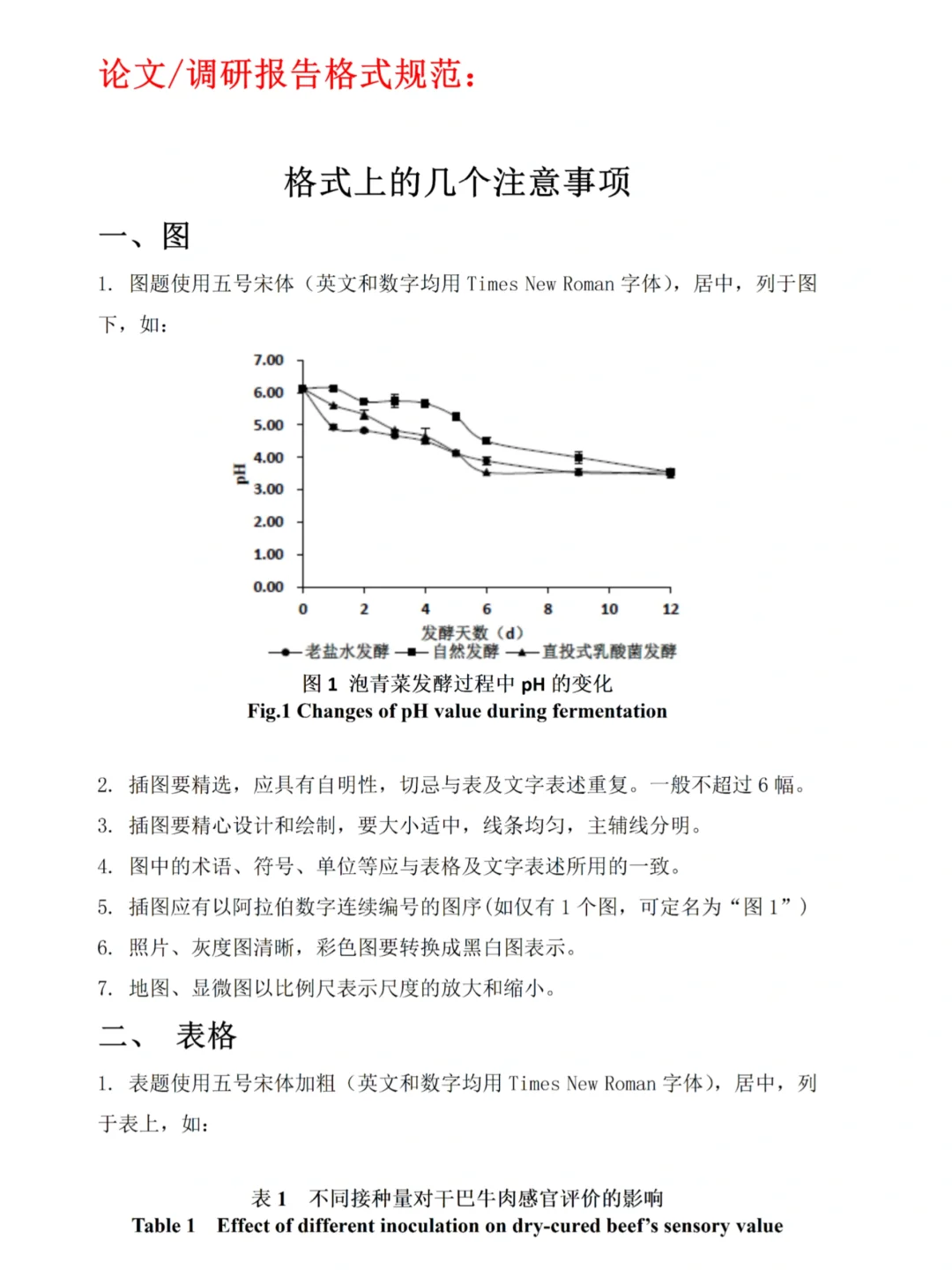 导师给的论文／调研报告格式规范🔥