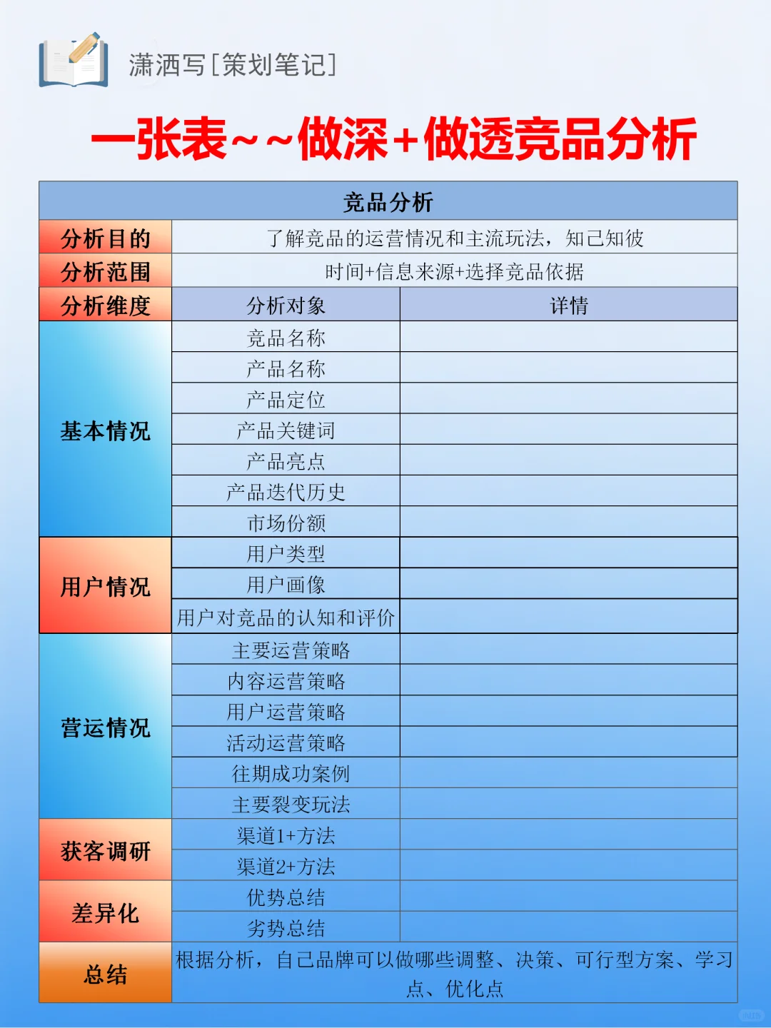 如何做竞品分析?一张表做深+做透竞品分析