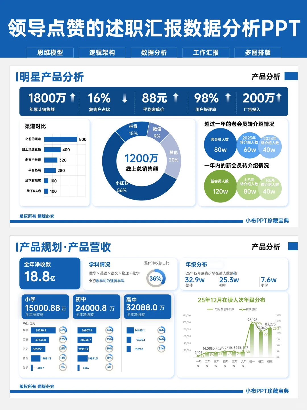 神仙级数据分析PPT模板,职场人救星!