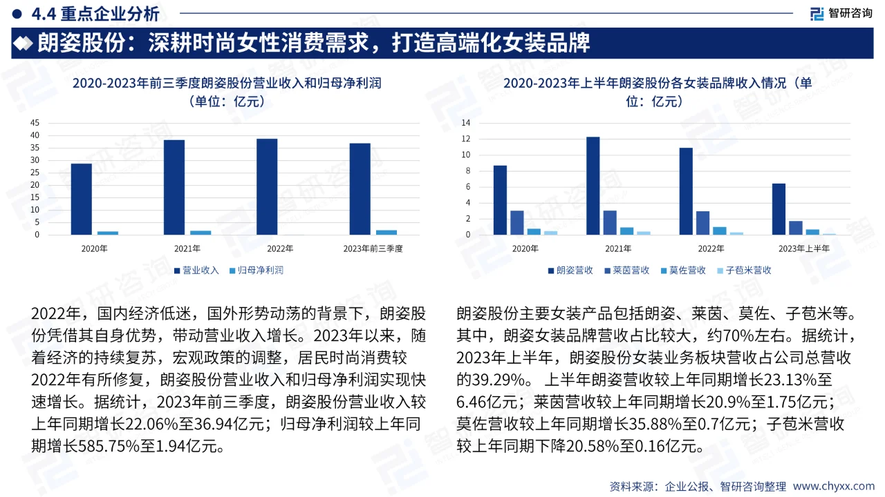 中国女装产业现状及发展趋势研究报告